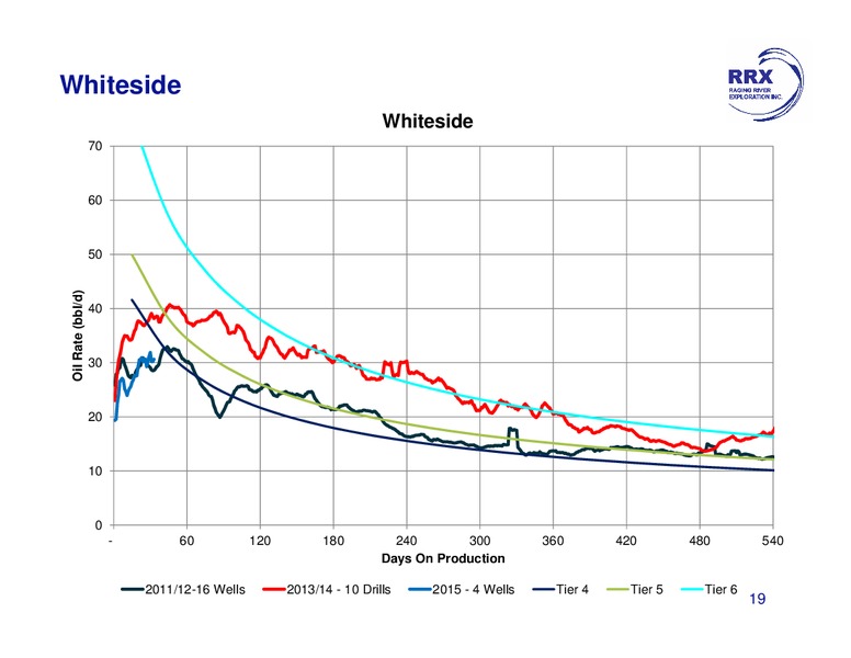 MARCH 2015 CORPORATE PRESENTATION – Raging River Exploration Inc. – slide 19