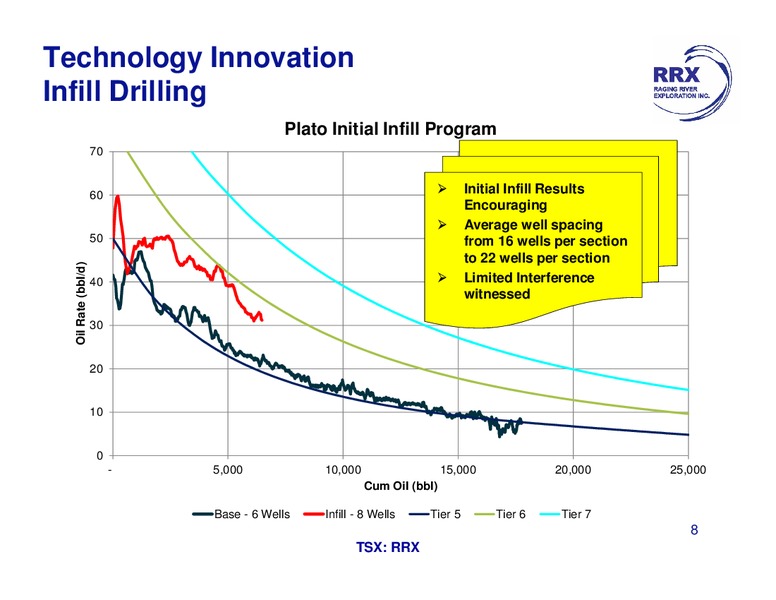 MAY 2015 INVESTOR PRESENTATION – Raging River Exploration Inc. – slide 8