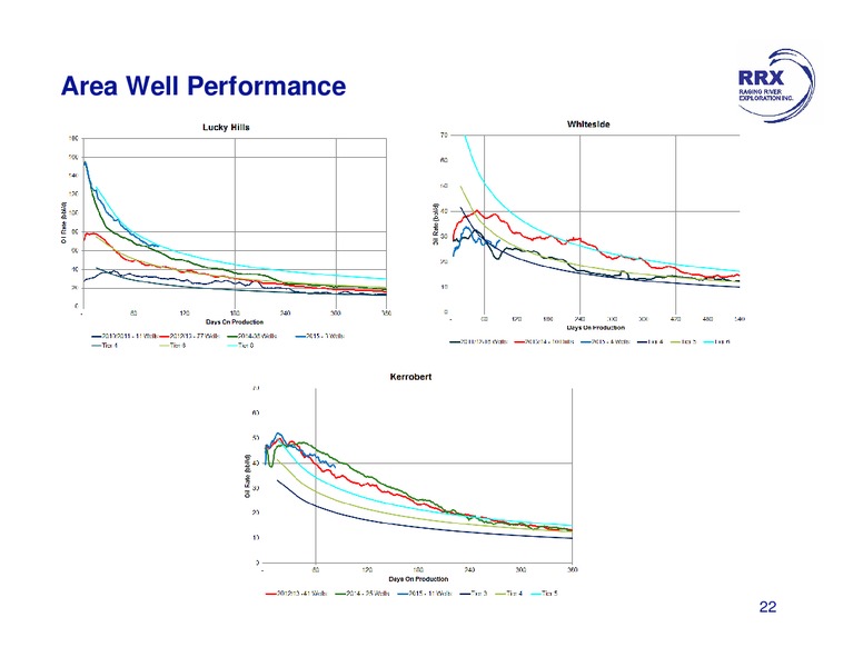 MAY 2015 INVESTOR PRESENTATION – Raging River Exploration Inc. – slide 22