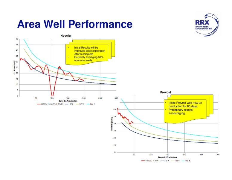 MAY 2015 INVESTOR PRESENTATION – Raging River Exploration Inc. – slide 26