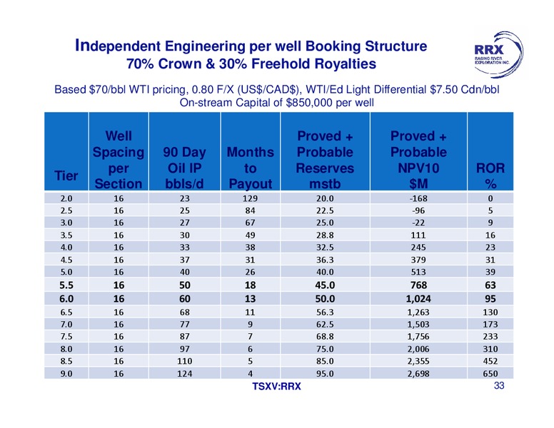 MAY 2015 INVESTOR PRESENTATION – Raging River Exploration Inc. – slide 28