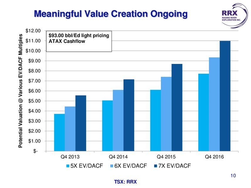 PETERS & CO LIMITED 2013 ENERGY CONFERENCE – Raging River Exploration Inc. – slide 10
