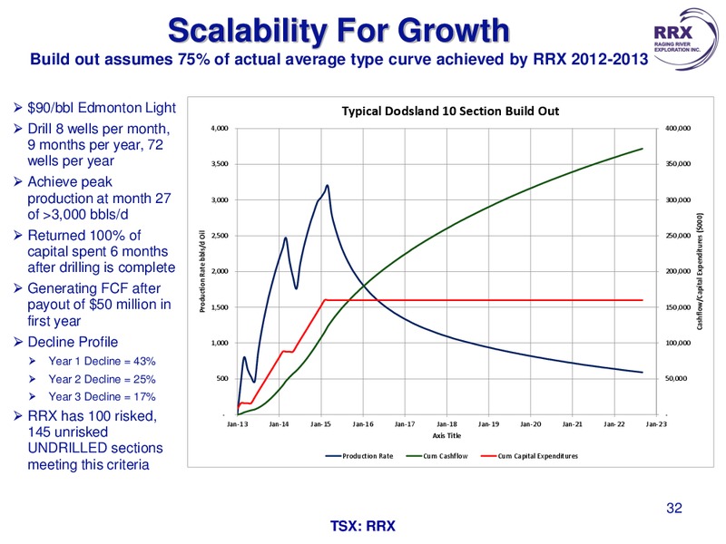 PETERS & CO LIMITED 2013 ENERGY CONFERENCE – Raging River Exploration Inc. – slide 30