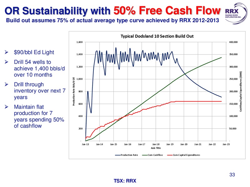 PETERS & CO LIMITED 2013 ENERGY CONFERENCE – Raging River Exploration Inc. – slide 31