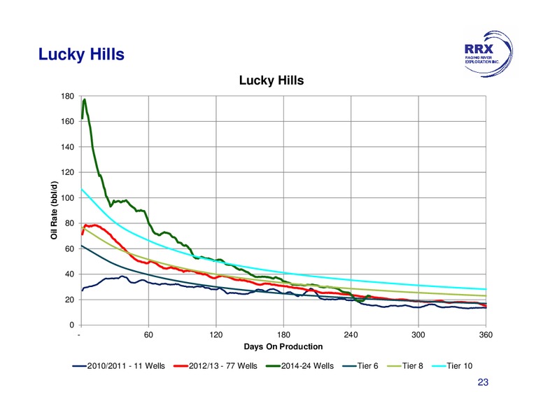 Investor Presentation – Raging River Exploration Inc. – slide 23