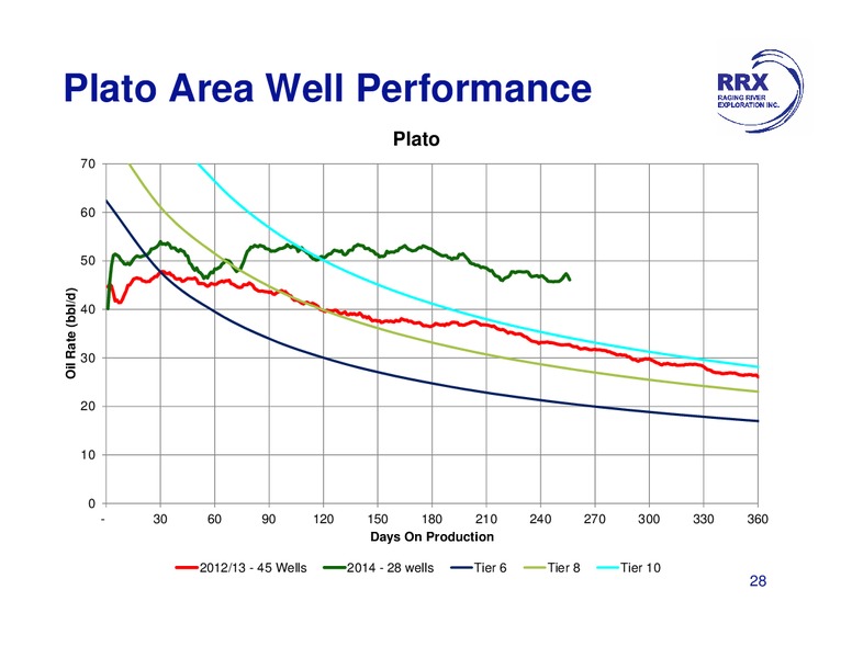 Investor Presentation – Raging River Exploration Inc. – slide 28
