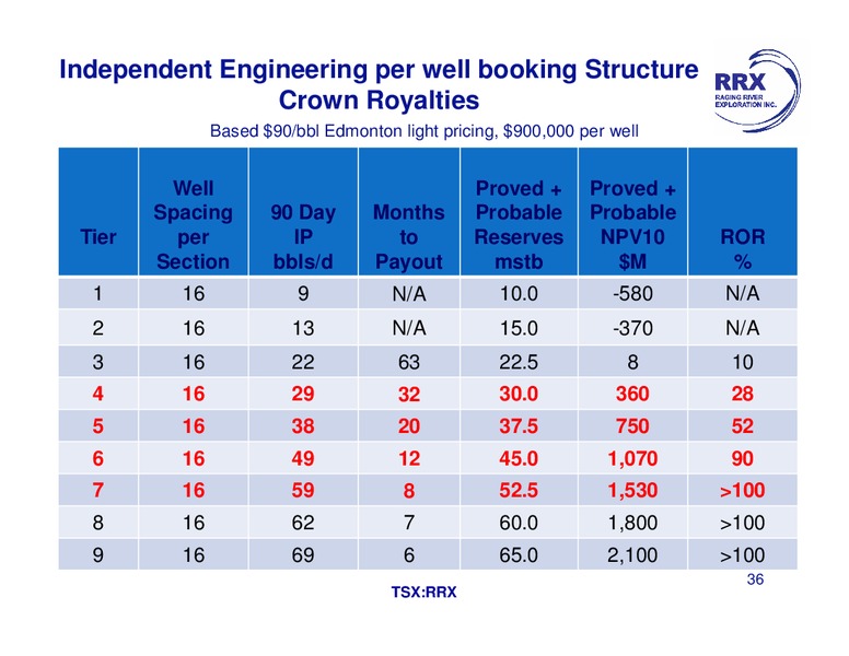 Investor Presentation – Raging River Exploration Inc. – slide 34