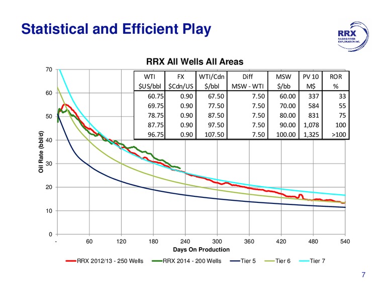 Investor Presentation – Raging River Exploration Inc. – slide 7