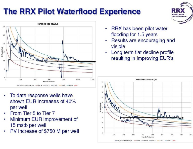 ENERGY GROWTH CONFERENCE – Raging River Exploration Inc. – slide 10