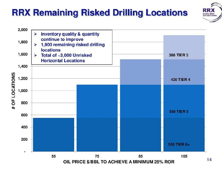 ENERGY GROWTH CONFERENCE – Raging River Exploration Inc. – slide 14