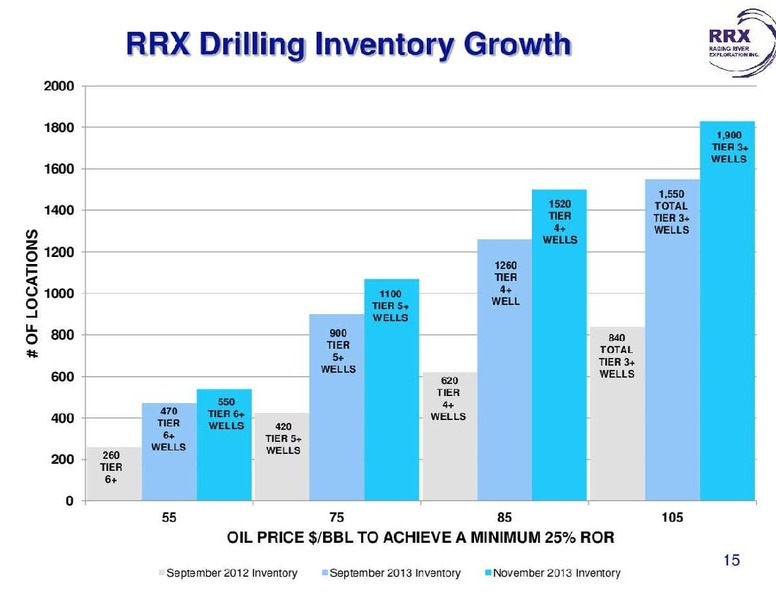 ENERGY GROWTH CONFERENCE – Raging River Exploration Inc. – slide 15
