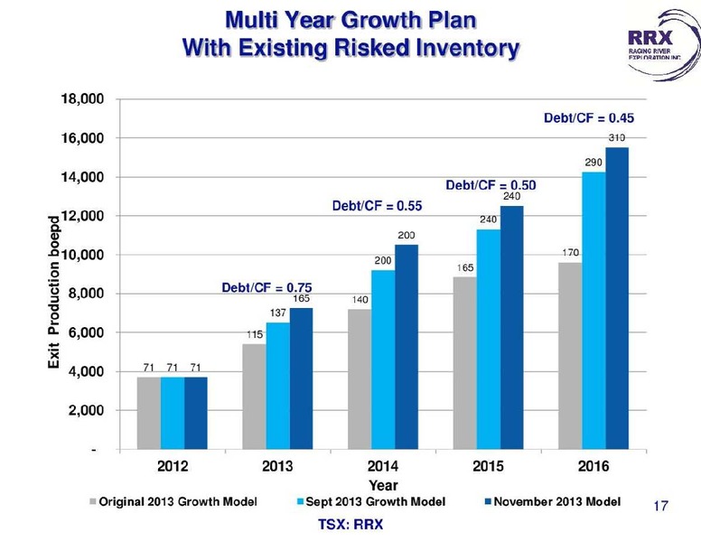 ENERGY GROWTH CONFERENCE – Raging River Exploration Inc. – slide 17