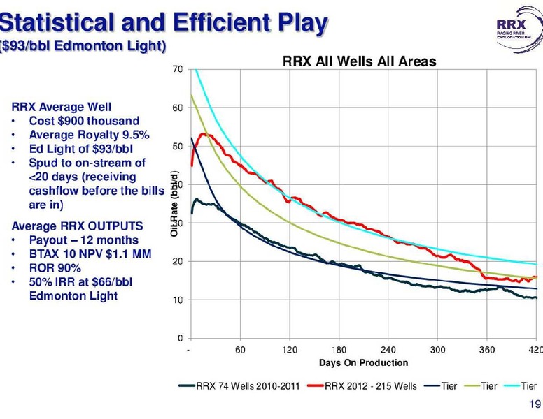 ENERGY GROWTH CONFERENCE – Raging River Exploration Inc. – slide 19