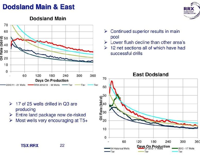 ENERGY GROWTH CONFERENCE – Raging River Exploration Inc. – slide 22