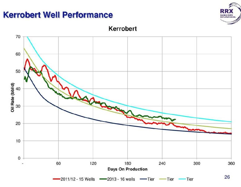 ENERGY GROWTH CONFERENCE – Raging River Exploration Inc. – slide 26