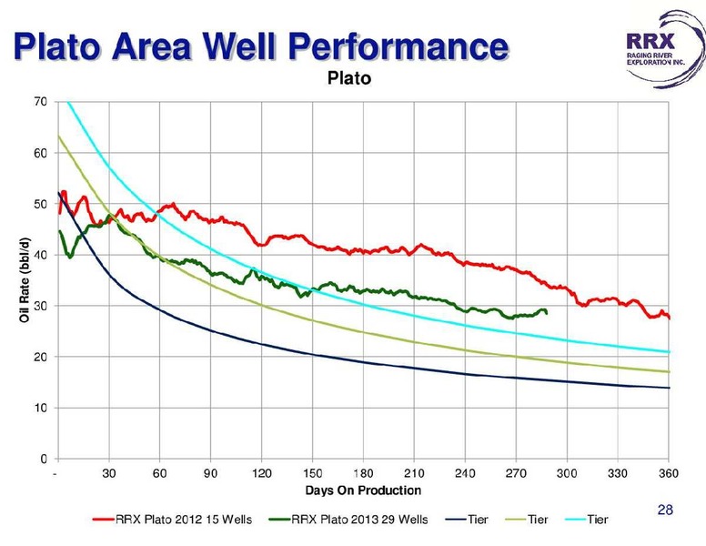 ENERGY GROWTH CONFERENCE – Raging River Exploration Inc. – slide 28
