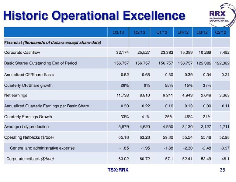 ENERGY GROWTH CONFERENCE – Raging River Exploration Inc. – slide 35