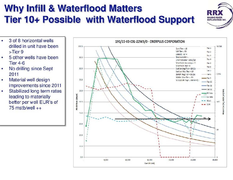NOVEMBER 2013 CORPORATE PRESENTATION – Raging River Exploration Inc. – slide 9