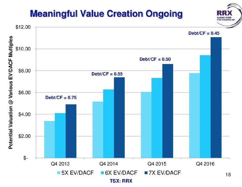 NOVEMBER 2013 CORPORATE PRESENTATION – Raging River Exploration Inc. – slide 18