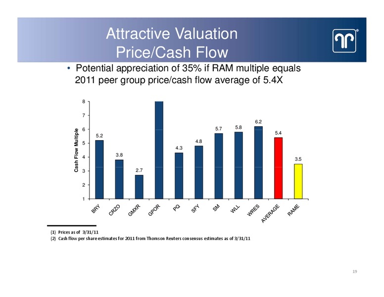 IPAA 2011 OGIS – Ram Energy Resources, Inc. – slide 18