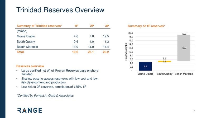 Oilbarrel Conference – Range Energy Resources, Inc. – slide 6
