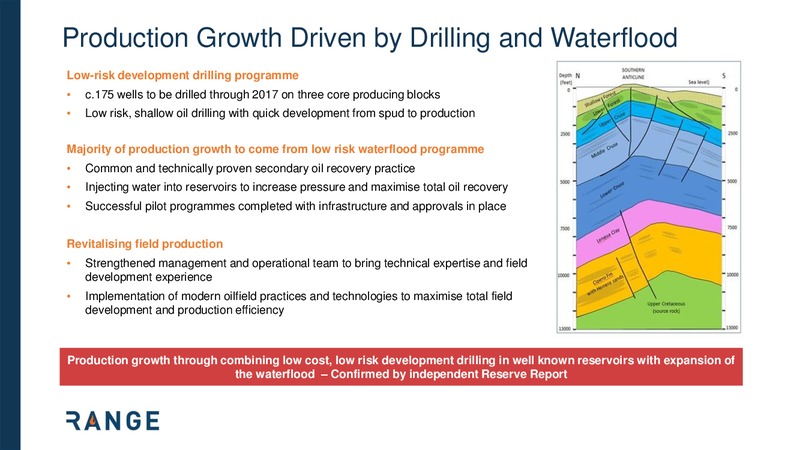 Oilbarrel Conference – Range Energy Resources, Inc. – slide 10
