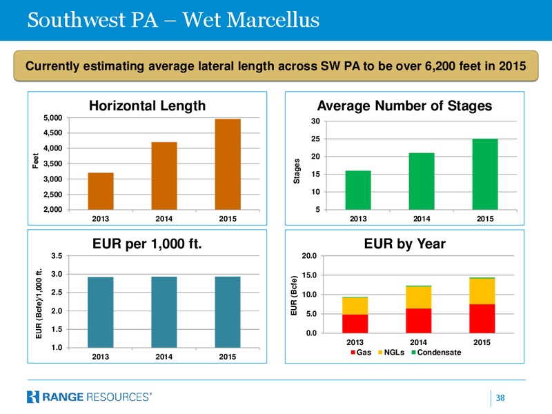 January 2015 Company Presentation – Range Resources Corp – slide 37