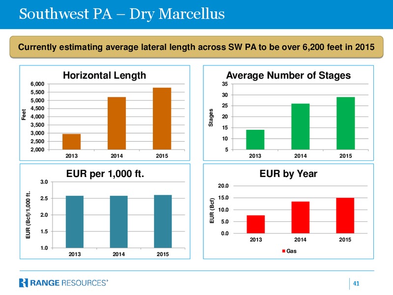 January 2015 Company Presentation – Range Resources Corp – slide 40