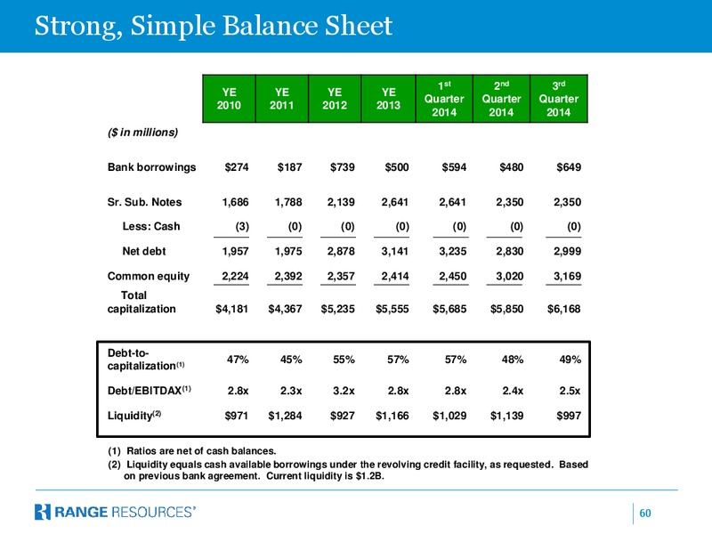 January 2015 Company Presentation – Range Resources Corp – slide 59
