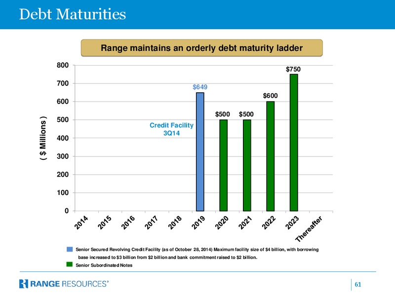 January 2015 Company Presentation – Range Resources Corp – slide 60