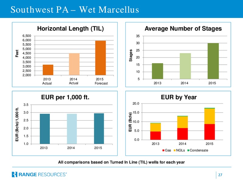 February 2015 Company Presentation – Range Resources Corp – slide 26