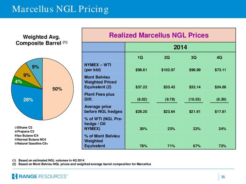 February 2015 Company Presentation – Range Resources Corp – slide 35