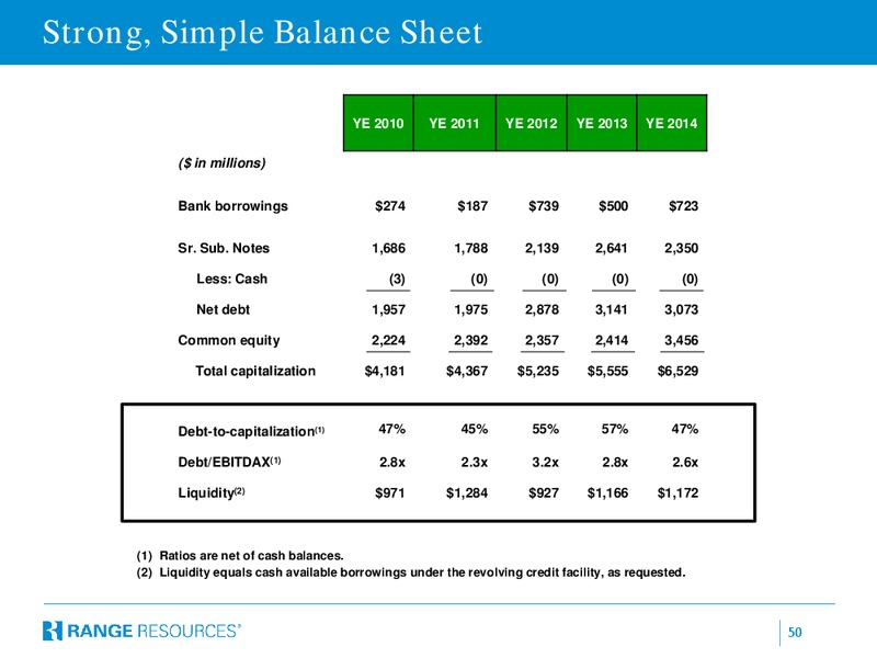 February 2015 Company Presentation – Range Resources Corp – slide 49