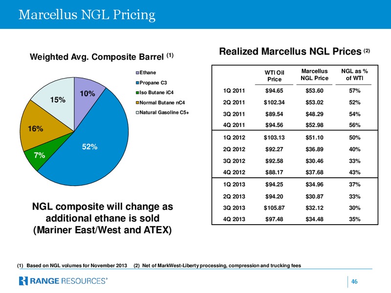 company presentation – Range Resources Corp – slide 45