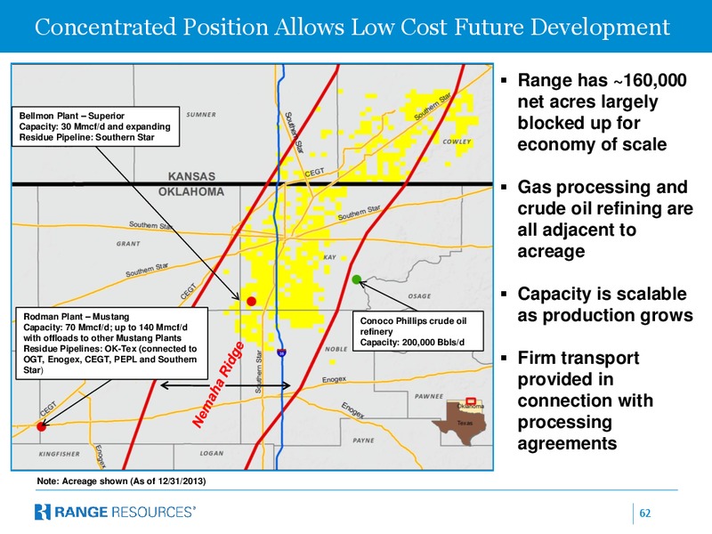 company presentation – Range Resources Corp – slide 61