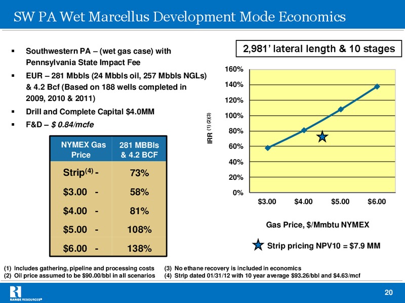 Company Presentation – Range Resources Corp – slide 19
