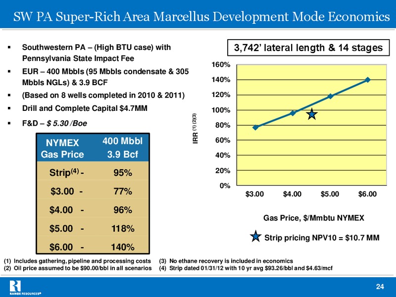 Company Presentation – Range Resources Corp – slide 23
