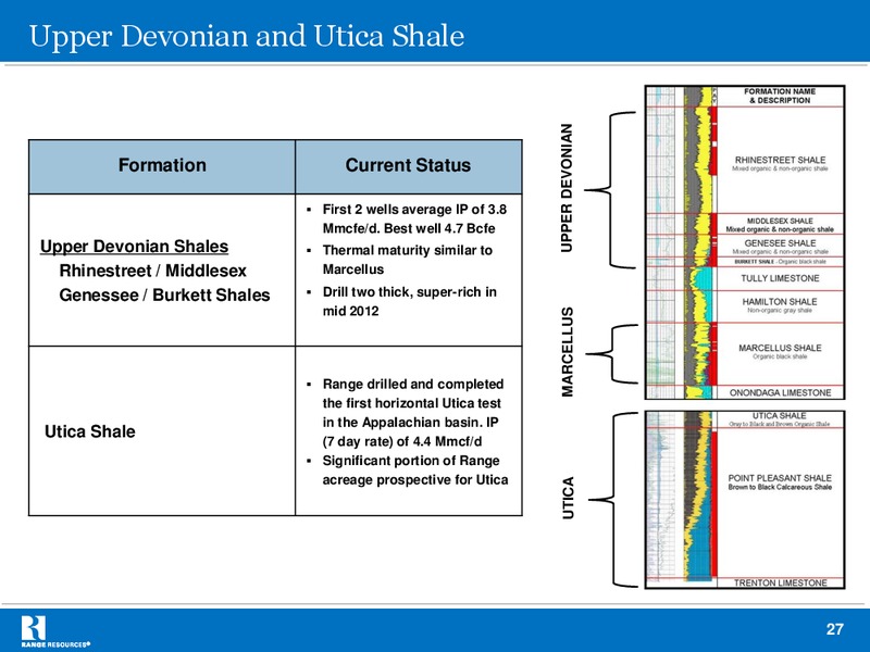 Company Presentation – Range Resources Corp – slide 26