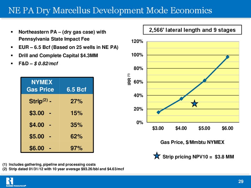 Company Presentation – Range Resources Corp – slide 28
