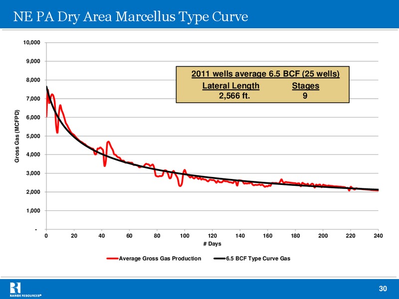 Company Presentation – Range Resources Corp – slide 29