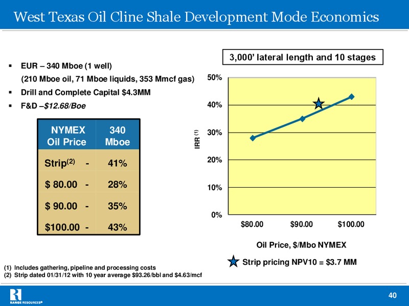 Company Presentation – Range Resources Corp – slide 39