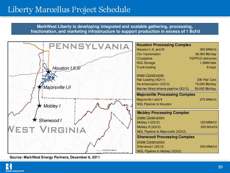 Company Presentation – Range Resources Corp – slide 50