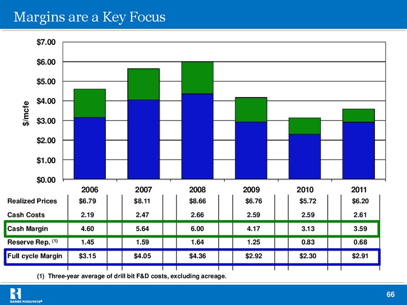 Company Presentation – Range Resources Corp – slide 65