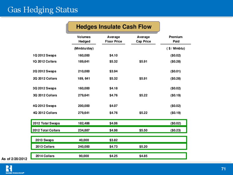 Company Presentation – Range Resources Corp – slide 70