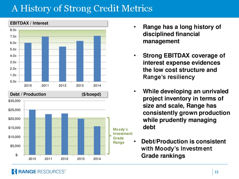 IPAA OGIS NEW YORK – Range Resources Corp – slide 10