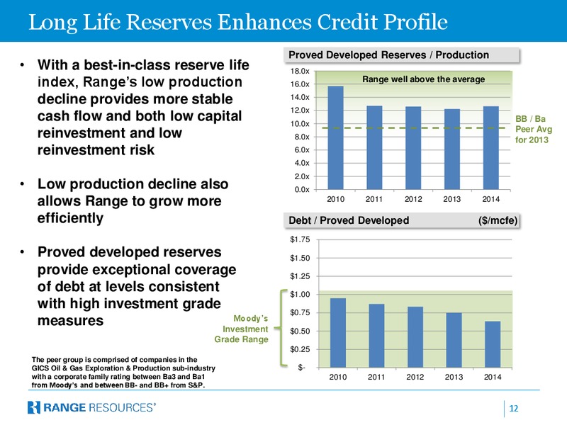 IPAA OGIS NEW YORK – Range Resources Corp – slide 11