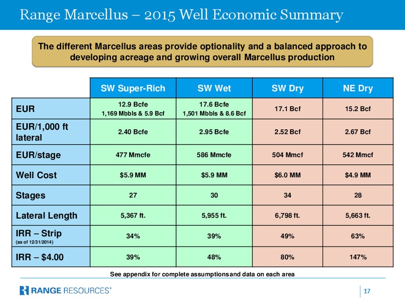 IPAA OGIS NEW YORK – Range Resources Corp – slide 16