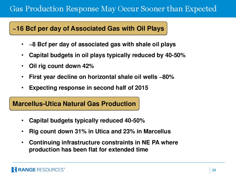 IPAA OGIS NEW YORK – Range Resources Corp – slide 19