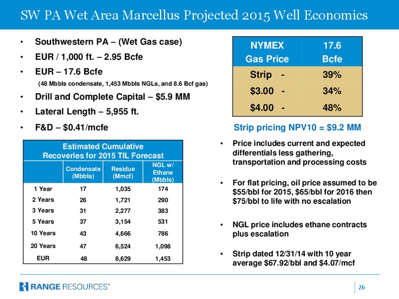 IPAA OGIS NEW YORK – Range Resources Corp – slide 25