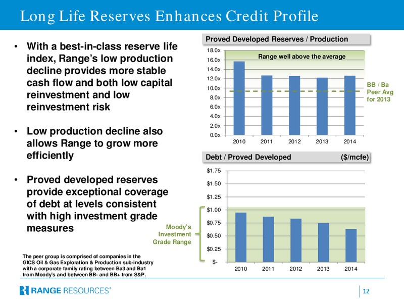 CITI GLOBAL ENERGY & UTILITIES CONFERENCE – Range Resources Corp – slide 11